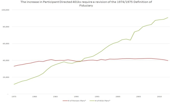 Pension Plan Chart